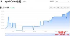 apM Coin今日价格|APM价格实时行情|APM币简单介绍