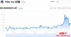 MILO今日价格|MILO价格实时行情|MILO币简单介绍