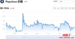 Populous今日价格|PPT价格实时行情|PPT币