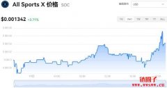 All Sports X今日价格|SOC价格实时行情|SOC币简单介绍