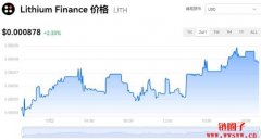 Lithium Finance今日价格|LITH价格实时行情|LITH币简单介绍