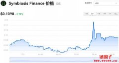 Symbiosis Finance今日价格|SIS价格实时行情|SIS币简单介绍