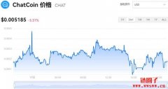 ChatCoin今日价格|CHAT价格实时行情|CHAT币简单介绍