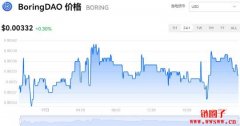 BoringDAO今日价格|BORING价格实时行情|BORING币简单介绍