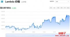 Lambda今日价格|LAMB价格实时行情|LAMB币简单介绍