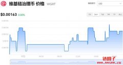 维基链治理币今日价格|WGRT价格实时行