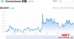 Connectome今日价格|CNTM价格实时行情|CNTM币简单介绍
