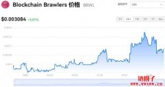 BRWL今日价格|BRWL价格实时行情|BRWL币简单介绍