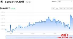 Fame MMA今日价格|FAME价格实时行情|FAME币简单介绍