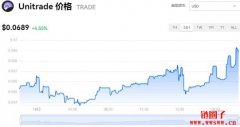 Unitrade今日价格|TRADE价格实时行情|T