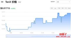 TenX今日价格|PAY价格实时行情|PAY币简