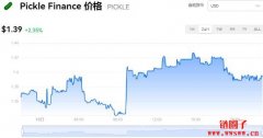 Pickle Finance今日价格|PICKLE价格实时行