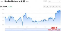 Realio Network今日价格|RIO价格实时行情