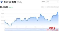 RioFuel今日价格|RFUEL价格实时行情|RFUEL币简单介绍