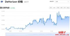 DeHorizon今日价格|DEVT价格实时行情|DEVT币简单介绍