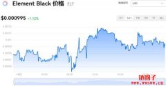 Element Black今日价格|ELT价格实时行情|ELT币简单介绍