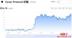 Cover Protocol今日价格|COVER价格实时行情|COVER币简单介绍