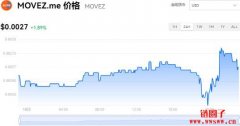 MOVEZ.me今日价格|MOVEZ价格实时行情|MOVEZ币简单介绍