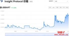 Insight Protocol今日价格|INX价格实时行情