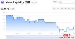 Value Liquidity今日价格|VALUE价格实时行情|VALUE币简单介绍