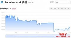 Loon Network今日价格|LOON价格实时行情