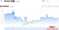 ROAD多少钱一枚|ROAD价格实时行情|ROAD币简单介绍