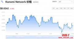 Konomi Network今日价格|KONO价格实时行情|KONO币简单介绍
