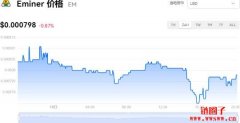 Eminer今日价格|EM价格实时行情|EM币简单介绍