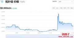 拓扑链今日价格|TOPC价格实时行情|T