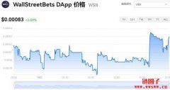 WallStreetBets DApp今日价格|WSB价格实时行情|WSB币简单介绍