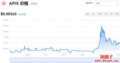 APIX多少钱一枚|APIX价格实时行情|API