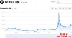 KCASH今日最新价格|KCASH价格实时行情|KCASH币简单介绍