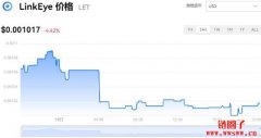 LinkEye今日价格|LET价格实时行情|LET币