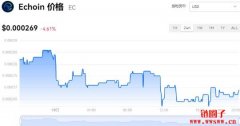 Echoin今日价格|EC价格实时行情|EC币简单介绍