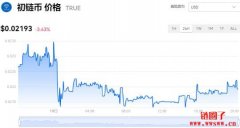 初链币TrueChain今日价格|TRUE价格实时行