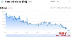 Satoshi Island今日价格|STC价格实时行情|STC币简单介绍