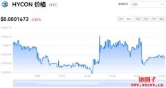 HYCON今日价格|HYC价格实时行情|HYC币简单介绍