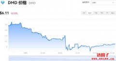 DMD多少钱一枚|DMD价格实时行情|DMD币简单介绍