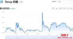 Tenup今日价格|TUP价格实时行情|TUP币简