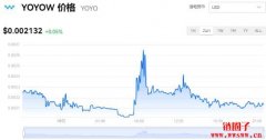 YOYOW今日价格|YOYO价格实时行情|YOYO币