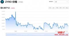 ZYRO多少钱一枚|ZYRO价格实时行情|ZYRO币简单介绍