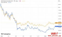 方舟投资小卖Coinbase股票，Cathie Wood解