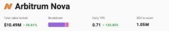 了解一下 Arbitrum Nova