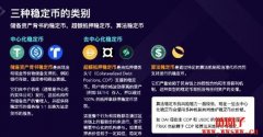 稳定币市场的现状与展望 2023