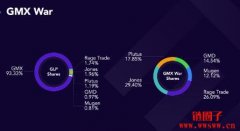 Rage Trade 是什么？基于 GMX 的风险中性策略