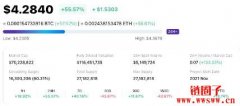Euler 攻击者向协议归还5.1万枚ETH，EUL大涨