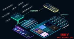 币安Lanuchpad|Space ID上市参加条件及申