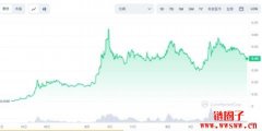 AI概念加密货币SingularityNET (AGIX) 是什么?