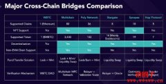 ZetaChain是什么？ZetaChain如何实现Omni
