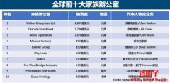 家族办公室是什么？全球前十大家族